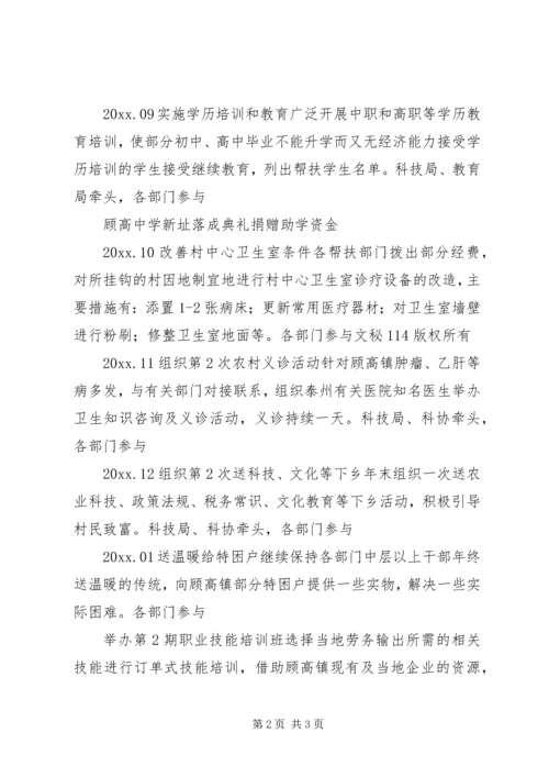 年度帮扶顾高镇工作计划安排表.docx