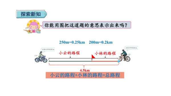 （2022秋季新教材）人教版 五年级数学上册5.15   用形如ax+bx=c的方程解决问题课件（共