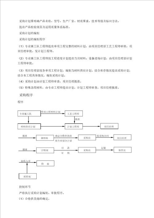 压缩空气管道施工方案 施工组织设计