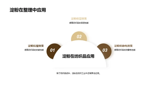 淀粉浆料：纺织魅力解析