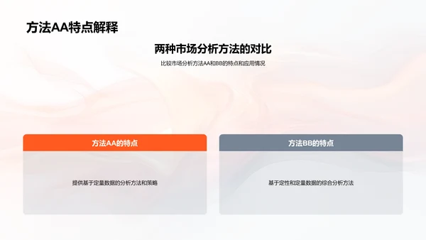 房产市场分析报告PPT模板