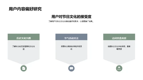 秋分文化在新媒体中的传播