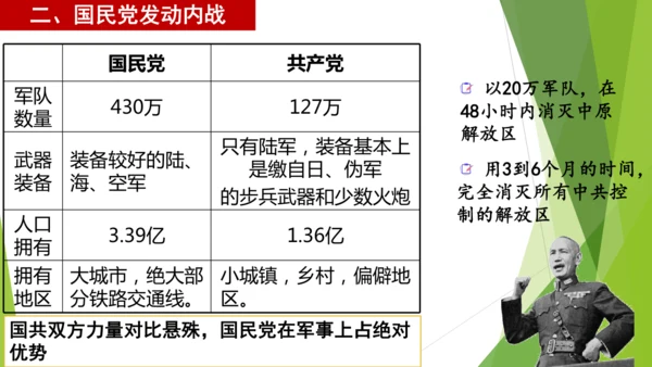 第23课 内战爆发  课件