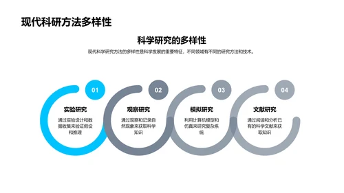 科学研究全解析