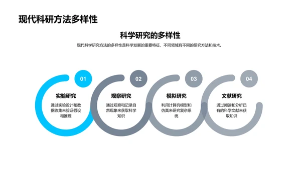 科学研究全解析