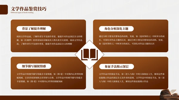深色简约古典艺术读书分享会PPT模板
