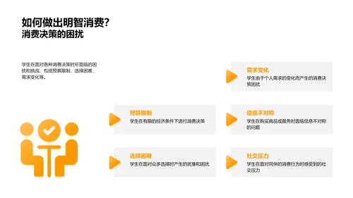 经济学理论在学生生活中的应用PPT模板