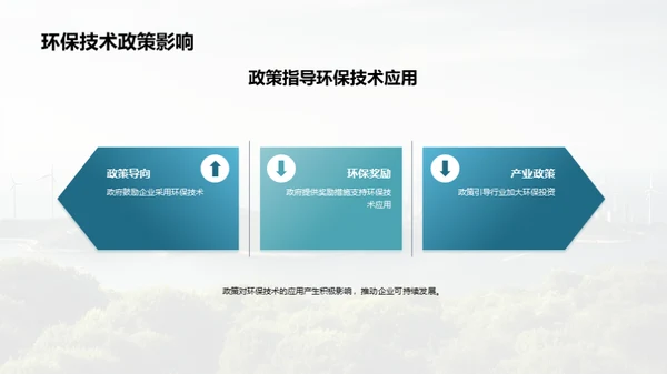绿色科技，创新未来