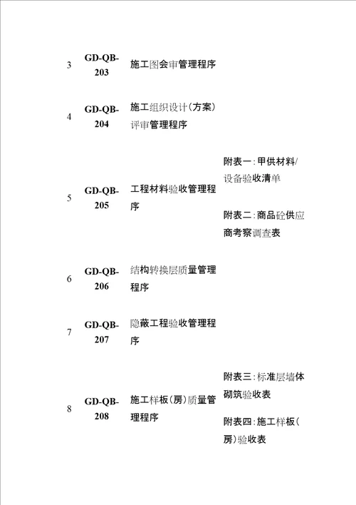 建设工程质量标准化管理规定整合版