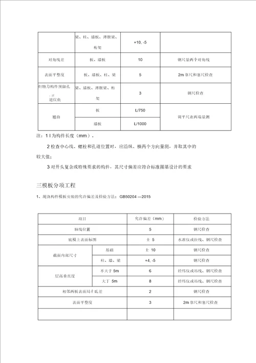 建筑安装工程允许偏差手册