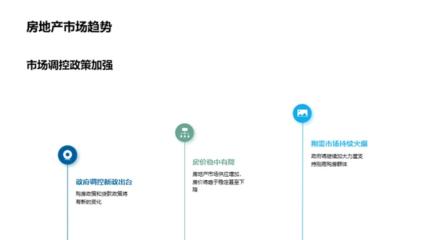 20XX年房产投资策略