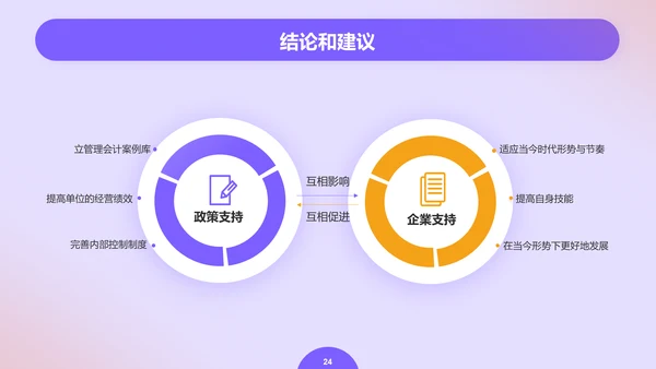 紫色创意金融管理会计毕业答辩PPT