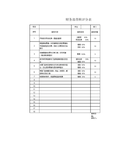 财务部考核评分表格