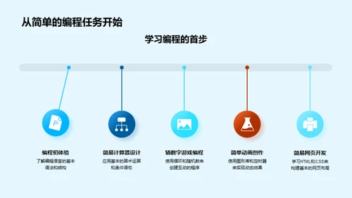 编程 掌控未来