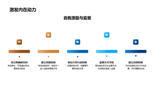 初三塑造成功之路