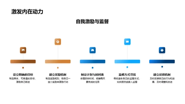 初三塑造成功之路