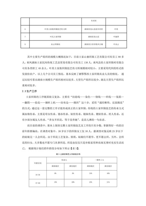 湘鄂西部土家织锦产业的现状调查及其对策研究