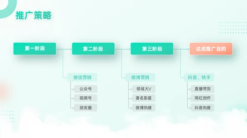 旅游行业移动互联网手机APP产品推广通用PPT模板