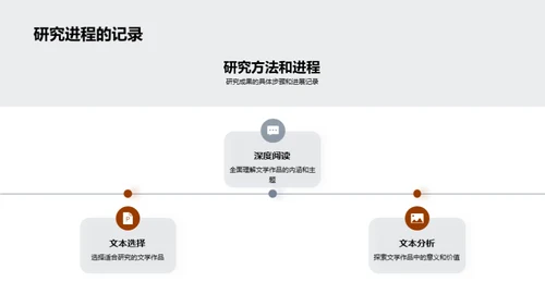 硕士视角：文学研究探索
