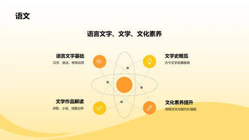 黄色插画风教学各学科PPTPPT模板