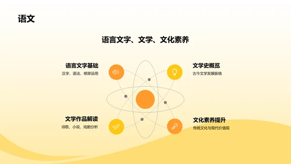 黄色插画风教学各学科PPTPPT模板