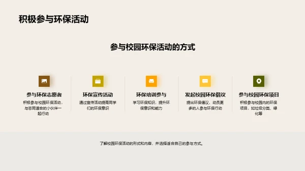 环保之路：我们的责任