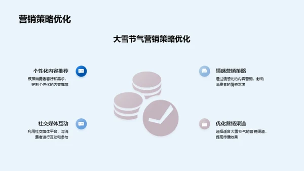 营销新境：大雪节气内容策略