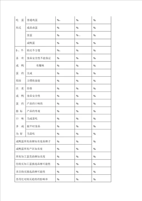 鸭蛋进入山东省快销品市场策划书