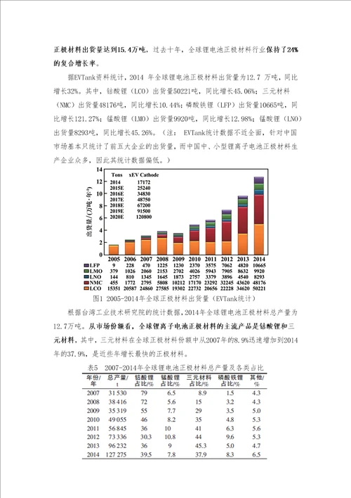 锂电池正极材料行业调研报告