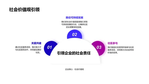 保险社区服务报告PPT模板