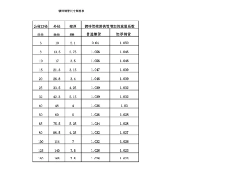 钢管规格表.docx