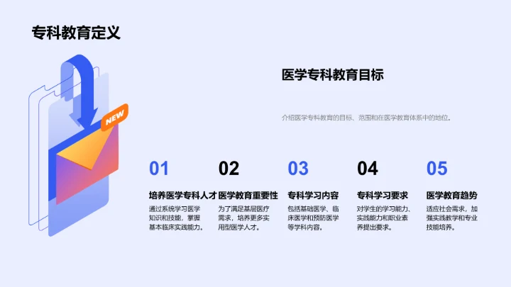 医学专科职业指导PPT模板