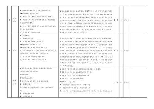 生产装置工艺过程风险分析