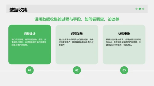 绿色商务风学术文献汇报展示PPT模板