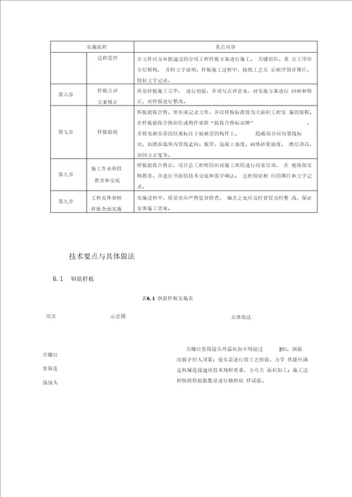 工程实体样板实施专项方案