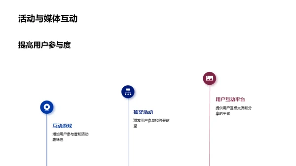 媒体电商活动策划