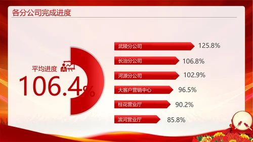 企业激励销售誓师大会PPT模板