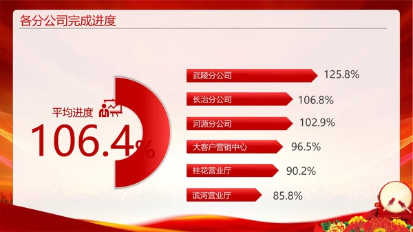 企业激励销售誓师大会PPT模板