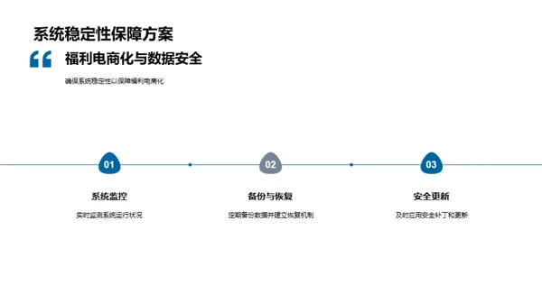 福利电商化探索