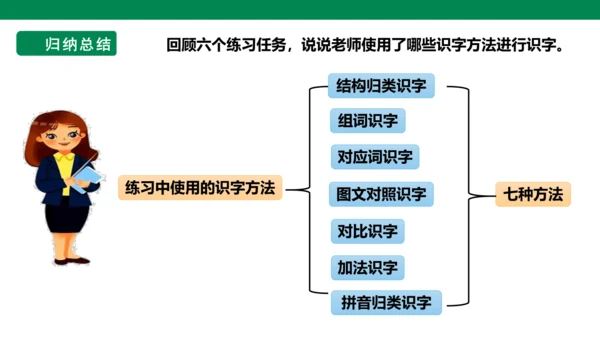 部编1A 第4单元 第2课 会认的字 课件