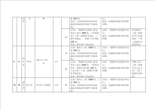 1武汉级以上集中式饮用水水源保护区划分方案