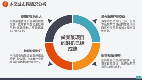 公司企业项目创办商业计划书PPT模板
