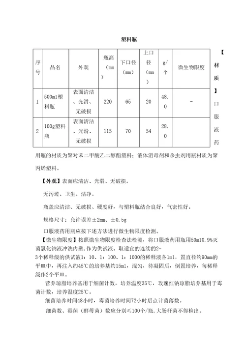 GMP包装材料质量标准