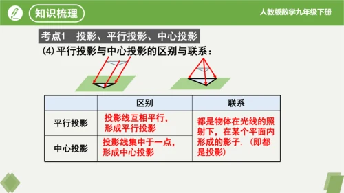 第29章 投影与视图  复习课件（共18张PPT）