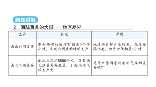 1.1疆域（第1课时课件22张） -2024-2025学年人教版地理八年级上册