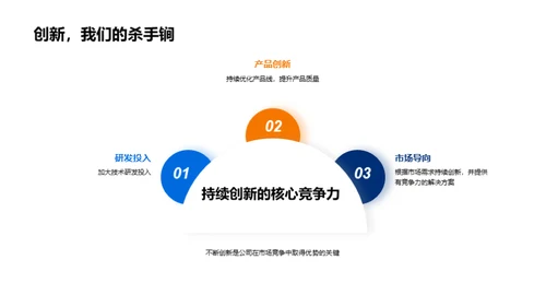 20XX年汽车行业回顾展望