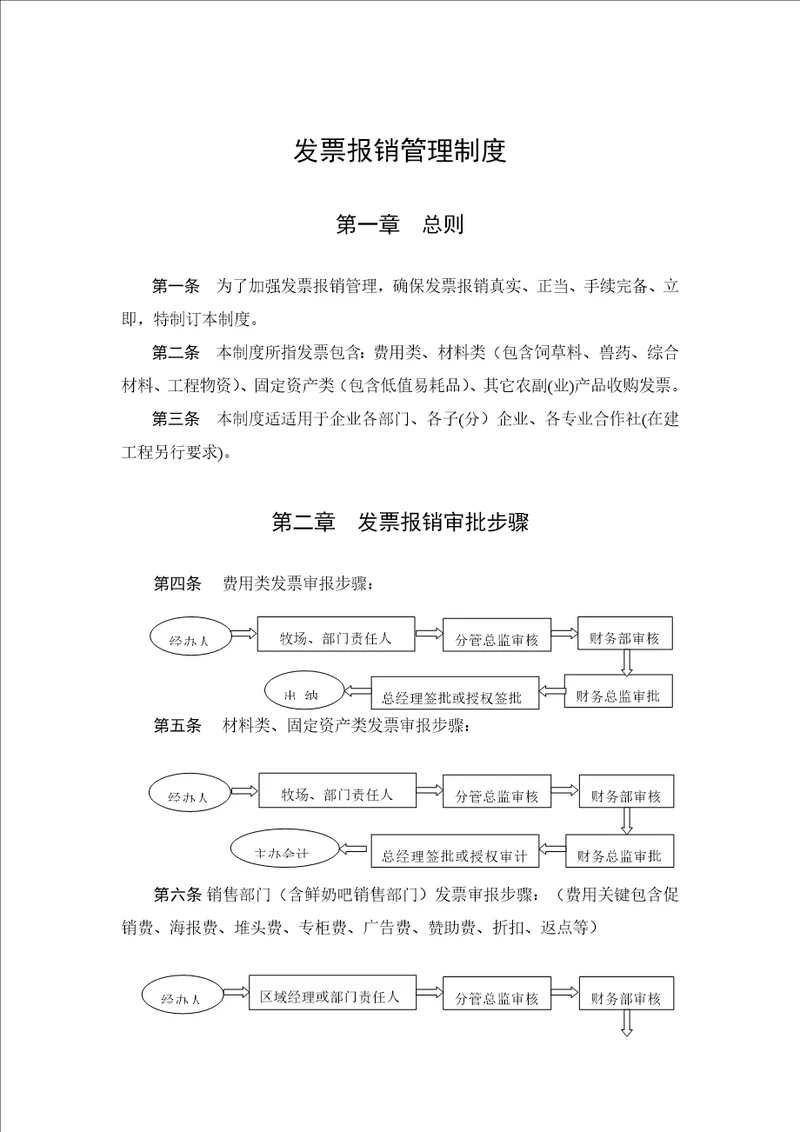 发票报销管理新规制度