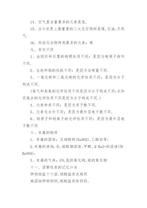 初中化学知识点提纲_初三化学复习提纲.docx