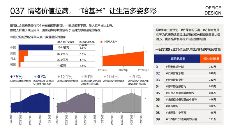 多项数据数据图表表格组合图