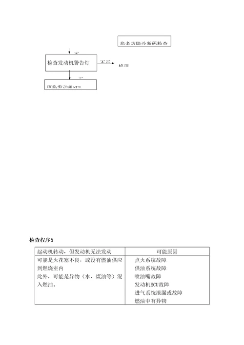 东方之子系统故障诊断